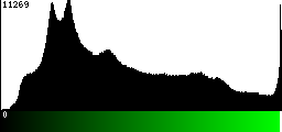 Green Histogram