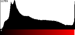 Red Histogram