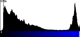 Blue Histogram