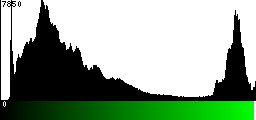 Green Histogram