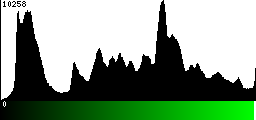 Green Histogram