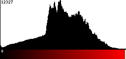 Red Histogram