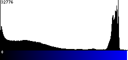 Blue Histogram