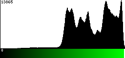 Green Histogram