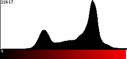 Red Histogram