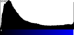 Blue Histogram