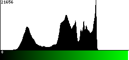 Green Histogram