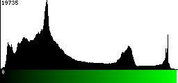 Green Histogram