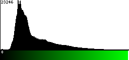 Green Histogram