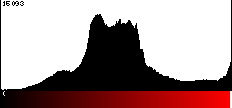 Red Histogram