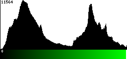 Green Histogram