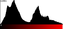 Red Histogram