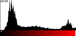 Red Histogram