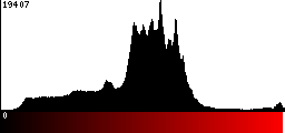 Red Histogram