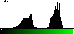 Green Histogram