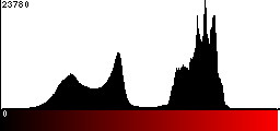 Red Histogram