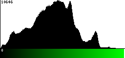 Green Histogram