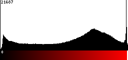 Red Histogram