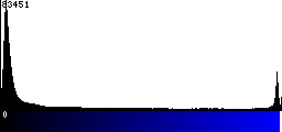 Blue Histogram