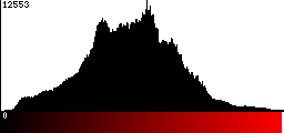 Red Histogram