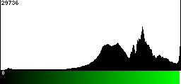 Green Histogram