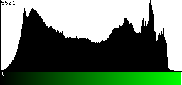 Green Histogram