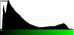 Green Histogram