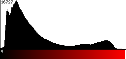 Red Histogram