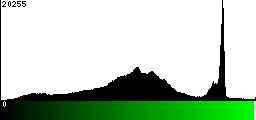 Green Histogram