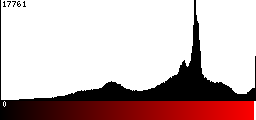 Red Histogram