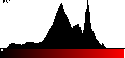 Red Histogram