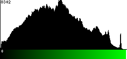 Green Histogram