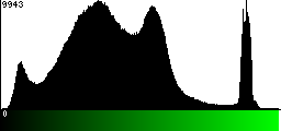 Green Histogram