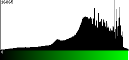 Green Histogram