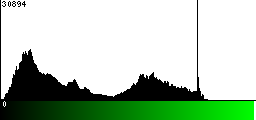 Green Histogram