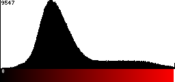 Red Histogram