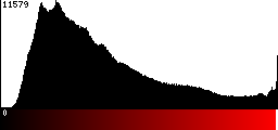 Red Histogram