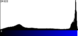 Blue Histogram