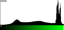 Green Histogram