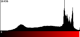 Red Histogram