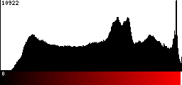 Red Histogram