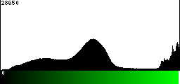 Green Histogram