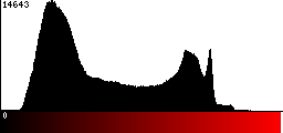 Red Histogram