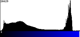 Blue Histogram