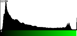 Green Histogram