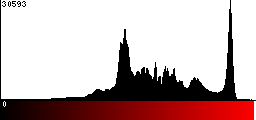 Red Histogram