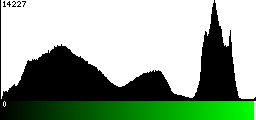 Green Histogram