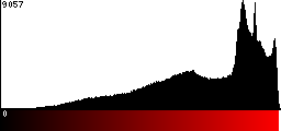 Red Histogram