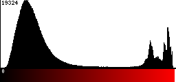 Red Histogram