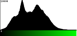 Green Histogram